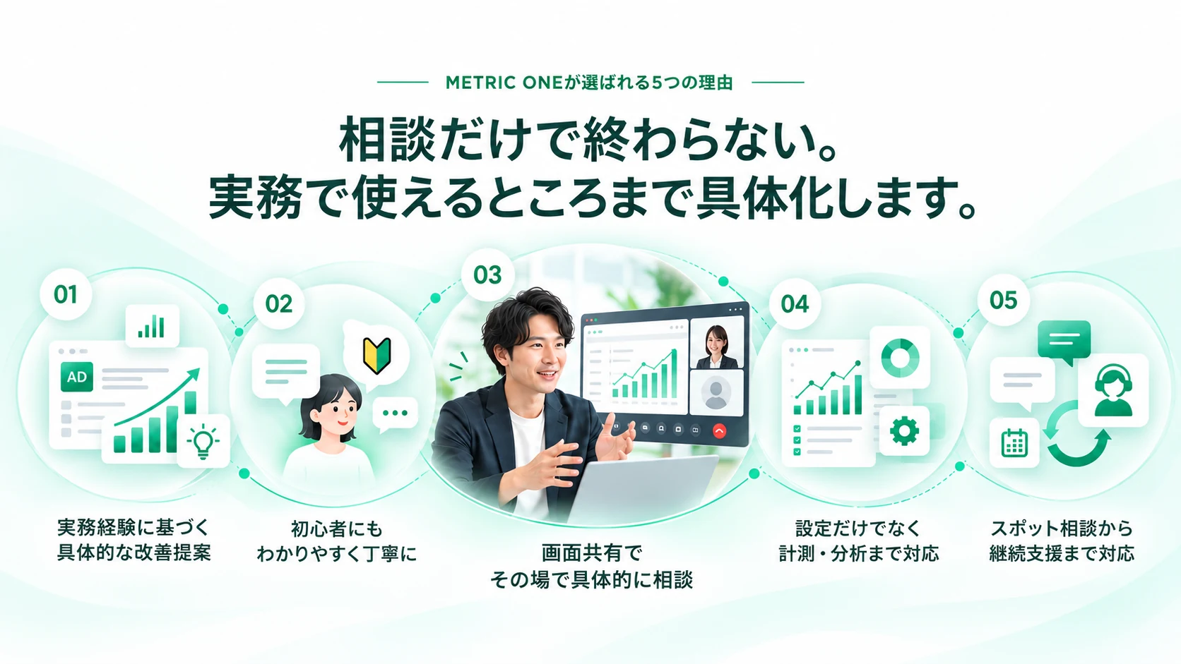 METRIC ONEが選ばれる5つの理由。相談だけで終わらない、実務で使えるところまで具体化します。